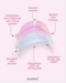 Noemi Innovate Fix Shields PINK