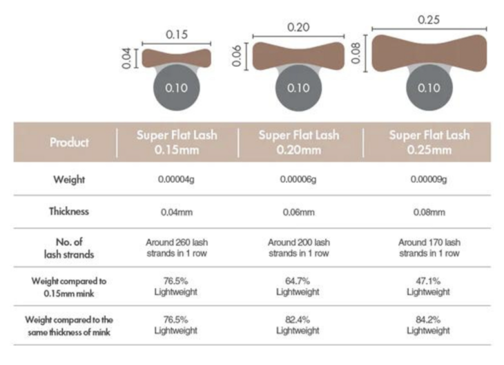 BL- (Blink) Super Flat Lashes 